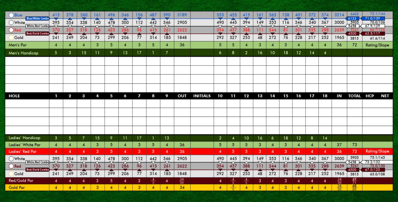 Public Golf Rates Best Golf Course Rates in Orgegon Coos Golf Club